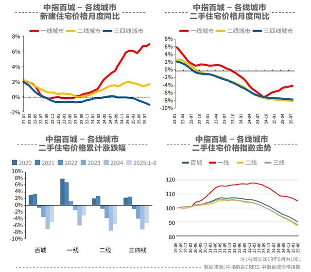 楼市进入筑底关键期
