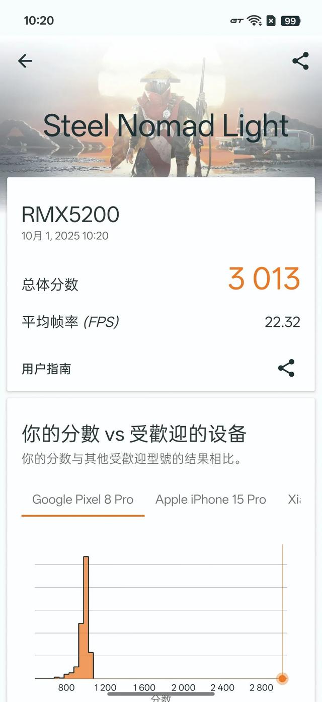 “还是得看有性格的品牌玩新名堂”｜真我GT8 Pro不止“街拍神器”