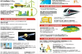 2024实干铸就梦想！通过数字看陕西高质量发展和现代化建设新成效图片