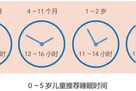 儿童每天应该睡多长时间图片