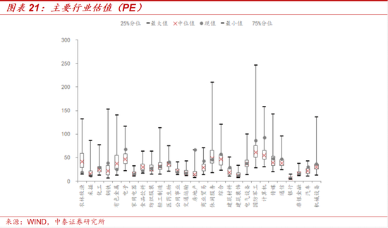 如何看待近期A股科技板块上行