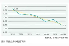 曾刚：破浪前行——中小银行的变革与发展之路图片