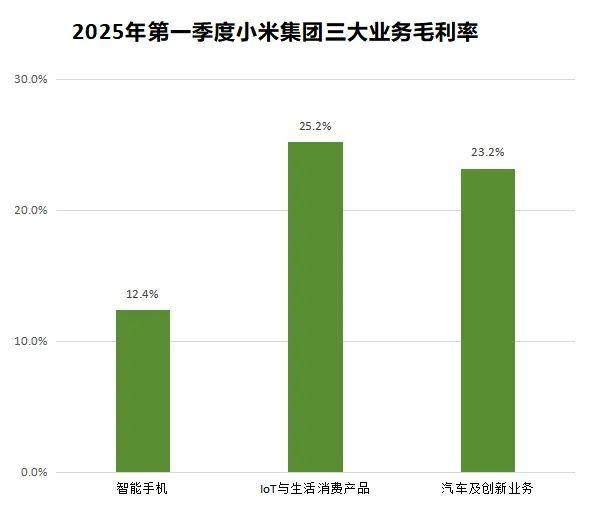 几毛钱的芯片，利润直追英伟达