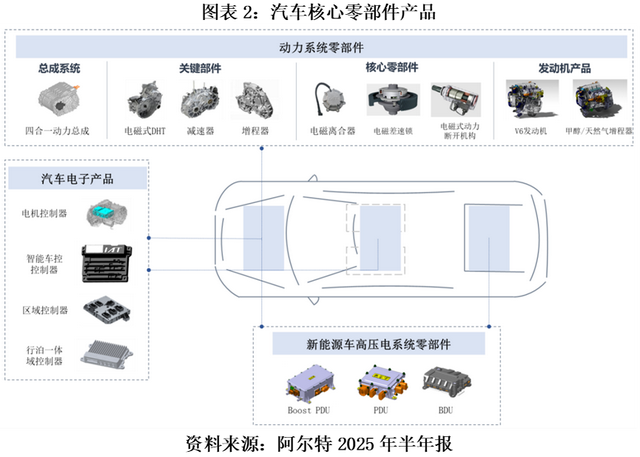 阿尔特三季报亏1.5亿元：汽车价格战火烧上游，昔日设计明星前景难料