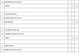 关注！江苏省2024年普通高校招生普通类专科批次征求志愿计划图片
