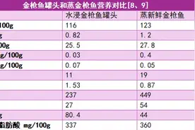 这些所谓的“垃圾食品”，吃对了也能很健康！图片