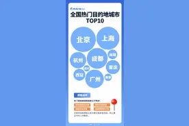 年度旅游热力地图，成都前三图片