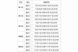 24小时有效，零售、餐饮都能用！济南“泉城购”消费券明日开抢图片