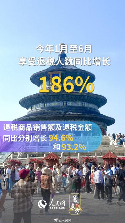 数读中国游热度持续提升