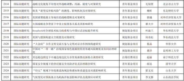 【立项名单】2025年教育部人文社科研究一般项目立项公示（政治学、国际问题研究）
