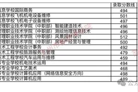 2024年苏州吴江区长三角一体化高职项目录取分数线公布图片