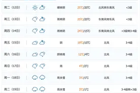 时隔7年广州又要下雪？气象部门回应图片