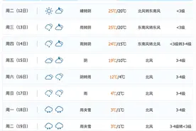 时隔7年广州又要下雪？气象部门回应图片