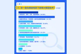 ​AI大模型测评报告：辅助技能较初级，多为文案生成、日程安排图片