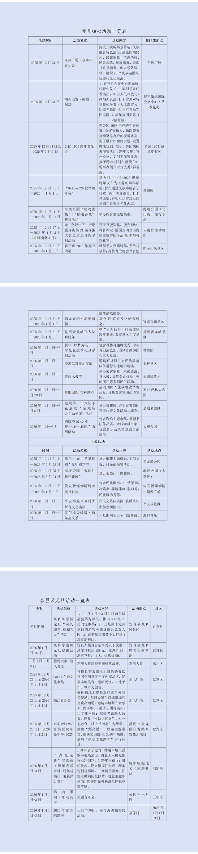 ​开屏热搜放大镜｜嗨翻2026！昆明跨年地图来啦，总有一款适合你