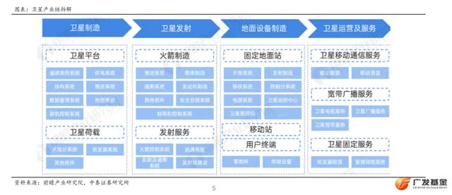 联接星海 投资未来——中证卫星产业指数投资价值介绍(一)