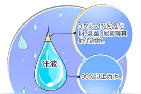 出汗=排毒养颜？这些情况要注意！图片