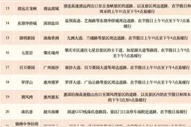 高速8天免费！假期驾车去广东42个“网红”景区请这样错峰避堵图片