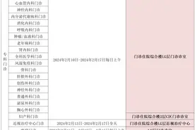 重庆三甲医院春节假期门诊安排出炉图片