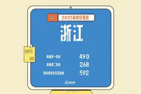 2025年浙江、四川、山东高考分数线发布图片
