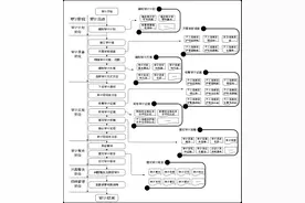 个人信息保护合规审计怎么查、查什么？这份新国标拟细化解答图片