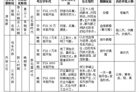 陈道山：从“玄鸟生商”话“玄鸟”图片