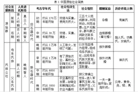 陈道山：从“玄鸟生商”话“玄鸟”图片