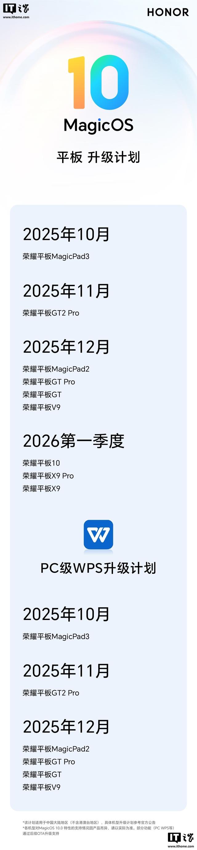 荣耀 MagicPad3 系列 MagicOS 10 新版本发布，PC 级 WPS 上线
