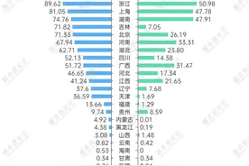 登顶之后，安徽能否坐稳“汽车第一省”？图片