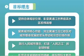 上海发布新一轮“一江一河”规划：范围扩大、品质也提升图片