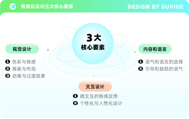 情感化设计实战手册：6个维度+15大技巧