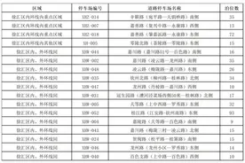 注意！本市又新增17处智慧道路停车场！具体路段、收费标准公布→图片