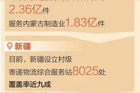 小包裹“西邮记”，包邮区新定义！图片