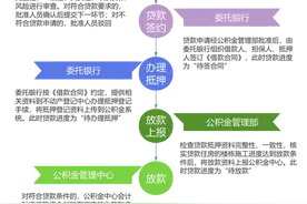 住房公积金贷款流程图片