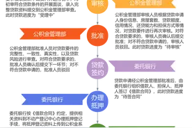 住房公积金贷款流程图片