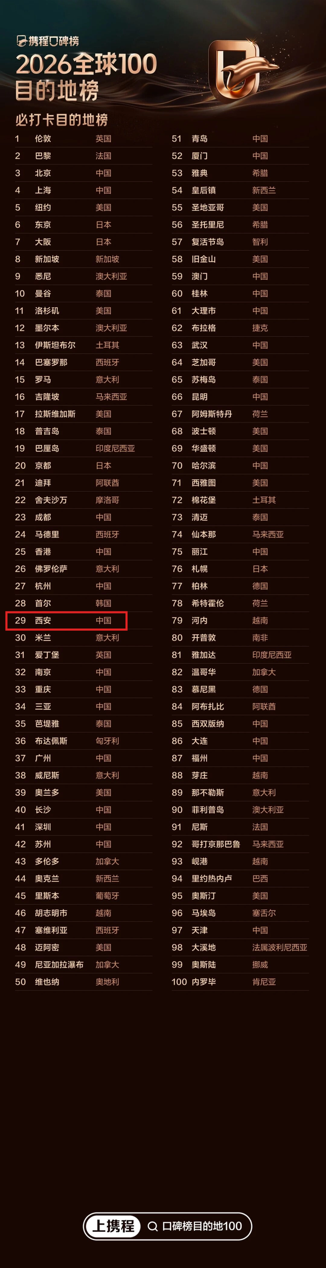 曲江这些地方入选重磅榜单！