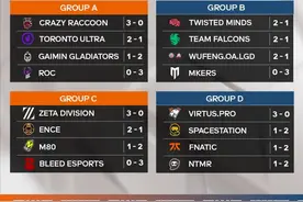 中国战队OnceAgain在2024沙特电竞世界杯《守望先锋2》中晋级淘汰赛图片