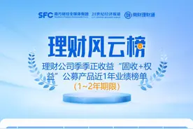 北银理财一上榜产品前十持仓为两信托计划 监管评级鼓励加大直投比例丨机警理财日报图片