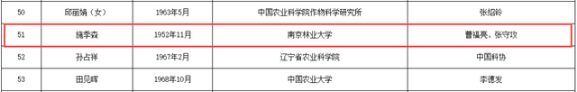 南通骄傲！16人入围！