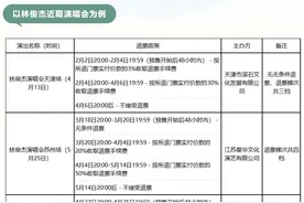 知名男星演唱会被官方点名图片