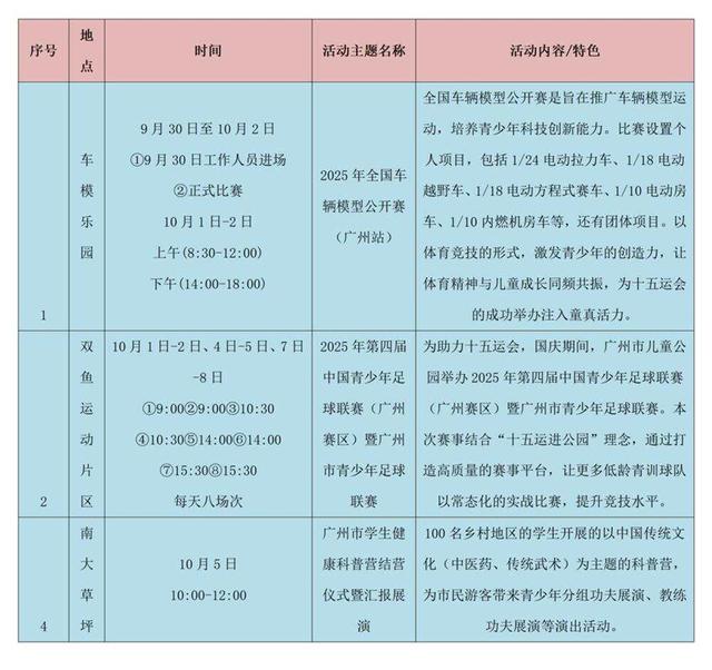 车模赛、VR体验……广州市儿童公园100余场活动共庆双节｜国庆游广州
