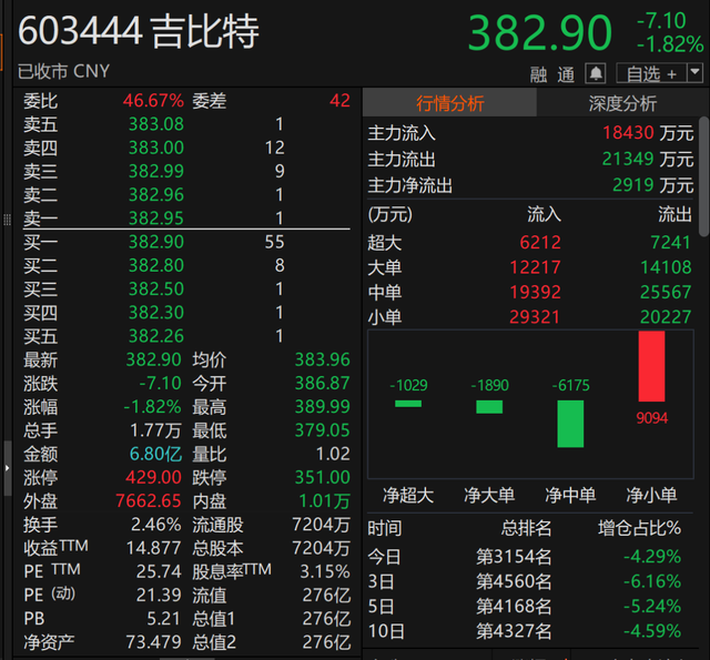 A股分红大户拿出7成净利润豪气分红