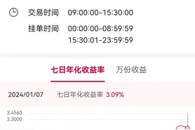 跨年走高的部分现金类理财收益率回落，有产品七日年化仍超3%图片
