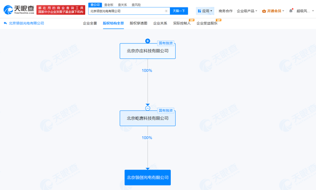 屹唐科技在北京成立领创光电公司