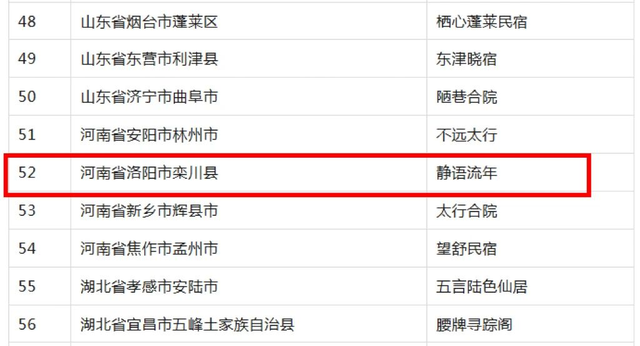 2025年全国甲级、乙级民宿名单正式公布，洛阳三家民宿入选！
