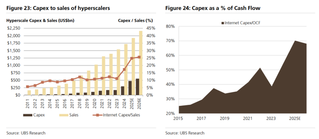 “AI泡沫”刷屏！2000年的“科网泡沫”有哪些见顶信号，“顶部”走势是怎样的？