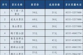 官宣：免票、半价！涉河北这些景区…图片