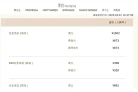 热搜第一！金价连续跳水，有人一夜亏超47万图片