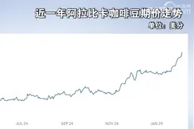 咖啡价格涨幅超黄金 9.9的便宜咖啡还能喝多久？图片
