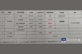 小区物业能否向幼儿园收物业费？有物业起诉幼儿园被法院驳回图片